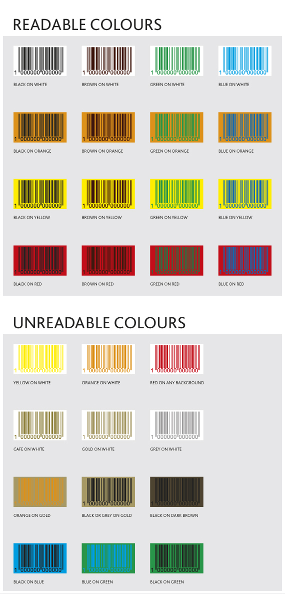 Cyberpac Blog Barcode Guide
