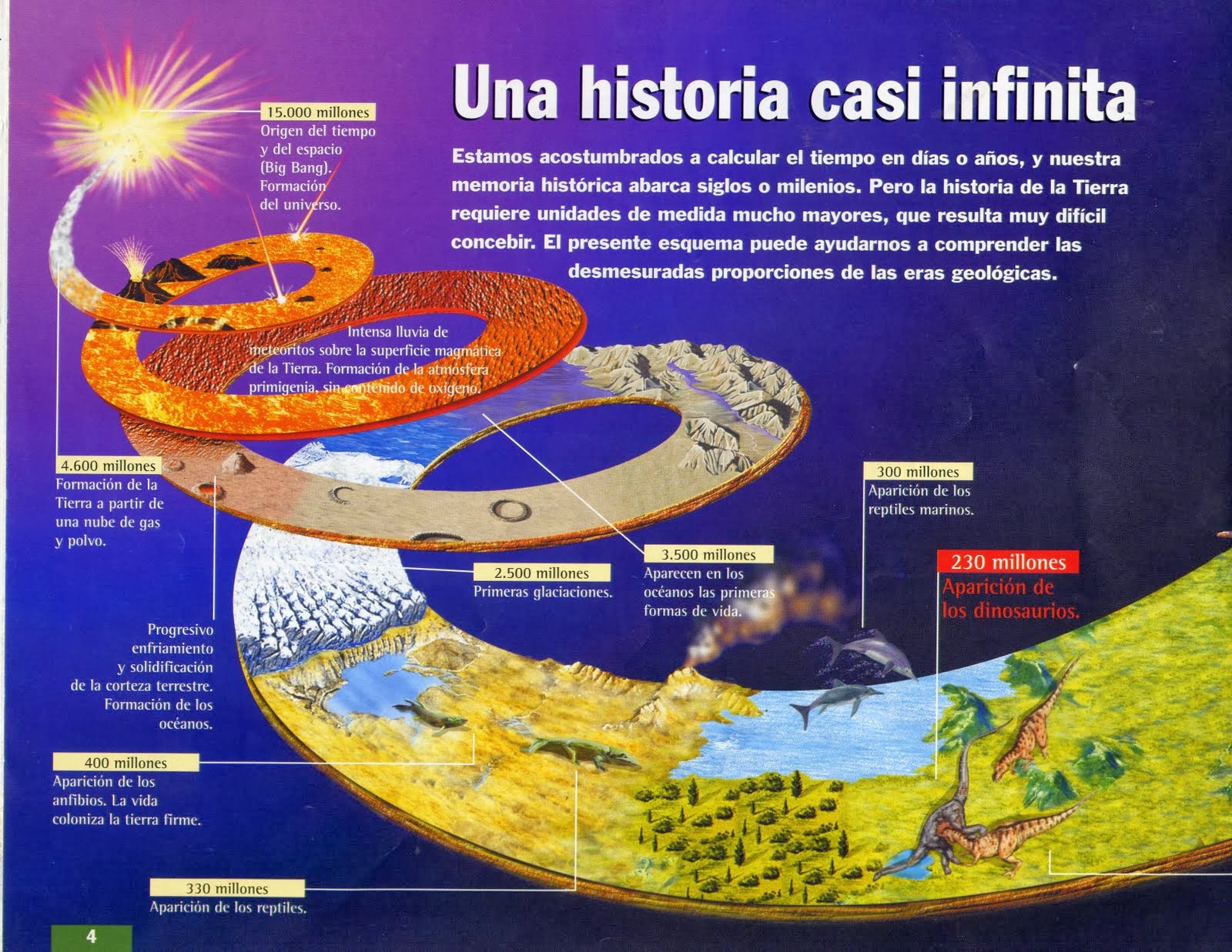 Un Mundo sobre la Geología TIEMPO GEOLÓGICO