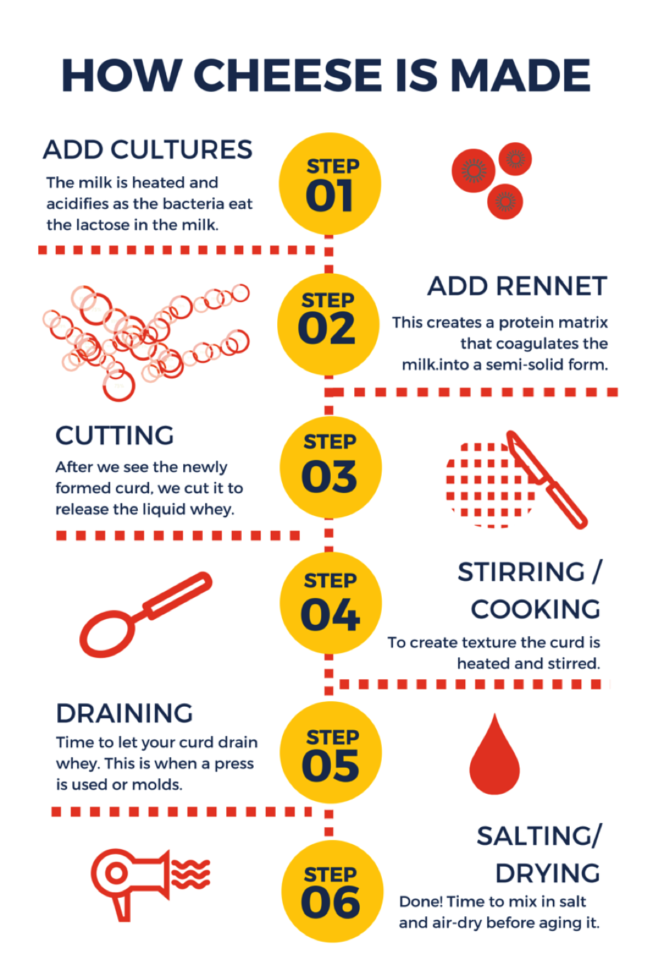 Rainy Day Cheese Making Homemade Mozzarella (First Try!)