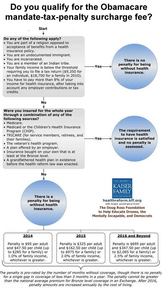 obamacare flowchart doug ross journal free sheet do i qualify for obamacare flowchart doug ross journal free sheet do i qualify for
