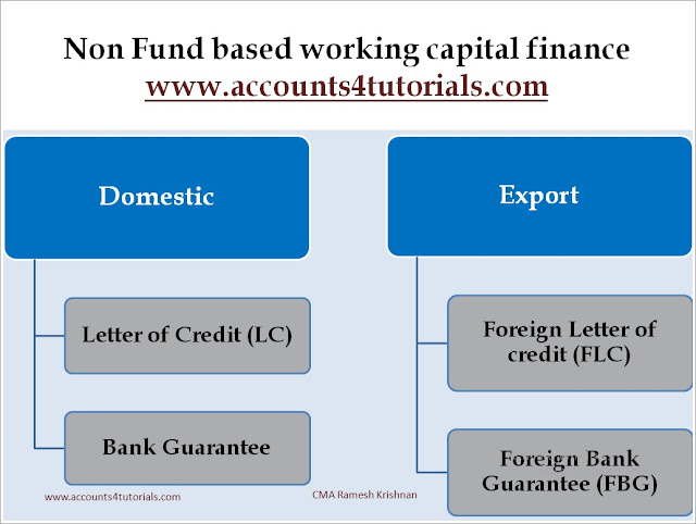 working capital mgmt of consumer goods Consumer goods manufacturing firms in nigeria by specifically examined the impact of working capital management on return on assets and gross operating profit the . working capital mgmt of consumer goods Consumer goods manufacturing firms in nigeria by specifically examined the impact of working capital management on return on assets and gross operating profit the .