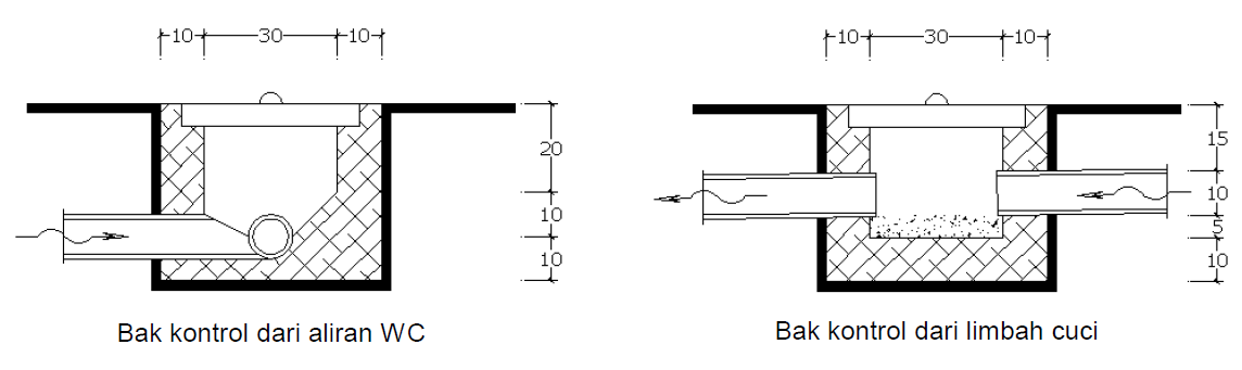 Image Result For Bak Kontrol Drainase Image Result For Bak Kontrol Drainase