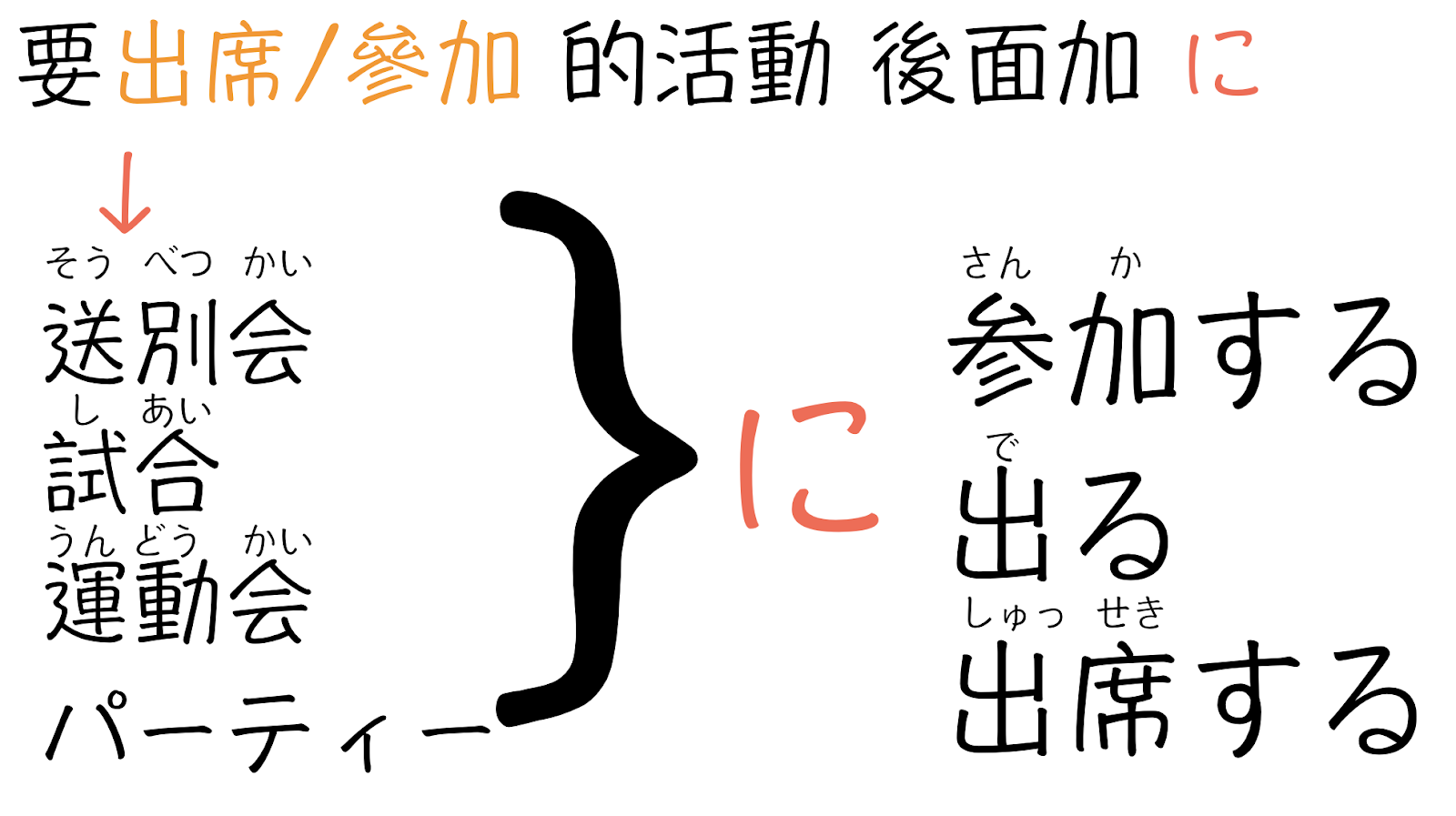 Jason 1對1日文老師 日語會話精進教室 香港中環區 N5助詞練習 明日親友の誕生日パーティー 参加する