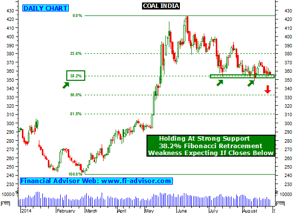 Options trading education india