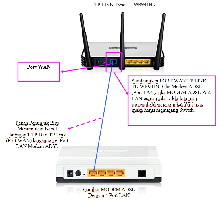 cara setting router wifi tp link tl-wr941nd cara setting router wifi tp link tl-wr941nd