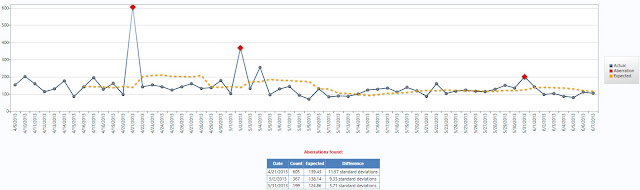 ST_Aberration_Past-60_June-7-2013.jpg