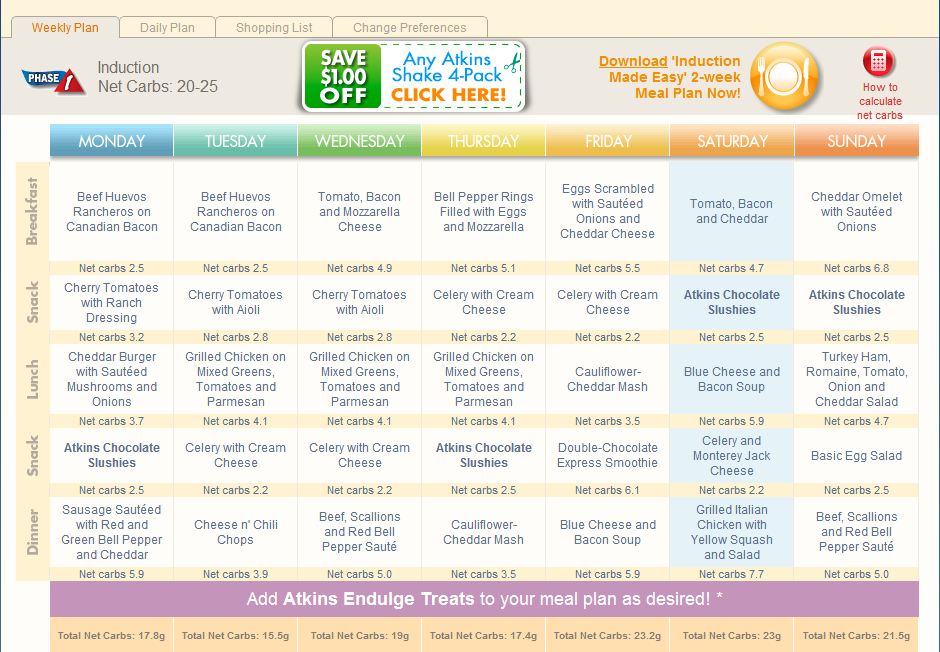 Atkins Diet Foods List Phase 1