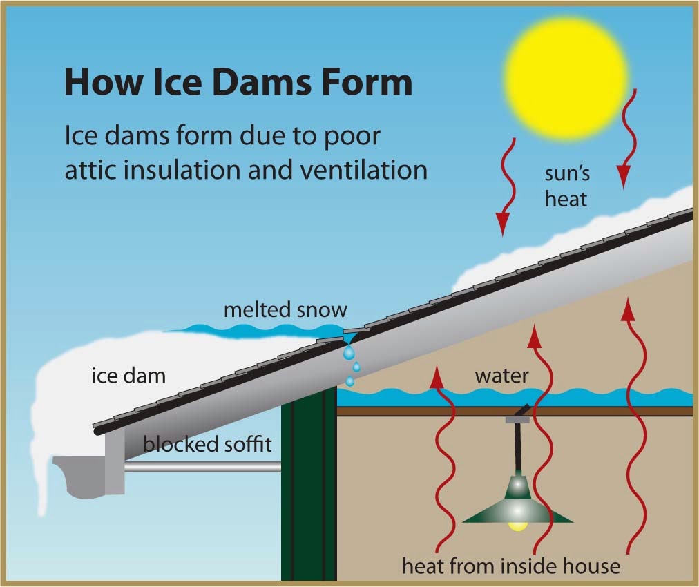 http://www.winmargbm.com/water-damage-restoration-services