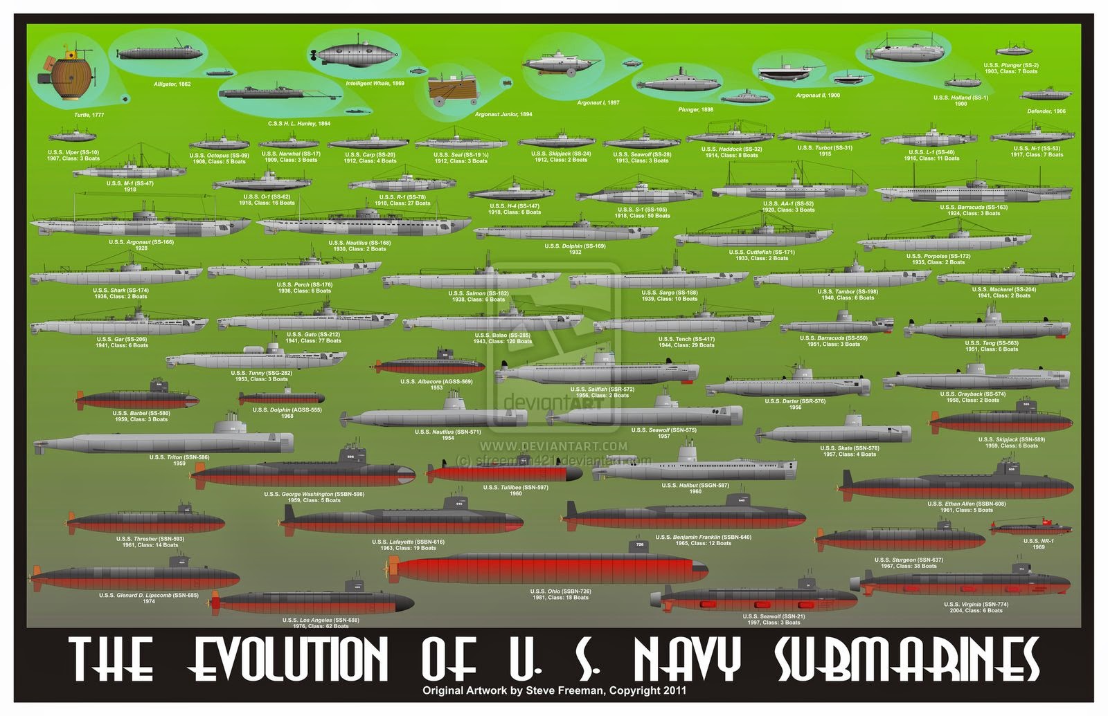 Naval Analyses INFOGRAPHICS 4 United States Navy battleships