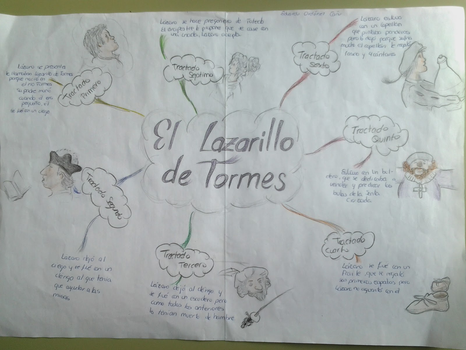 LECTURA EL LAZARILLO DE TORMES lectura el lazarillo de tormes: