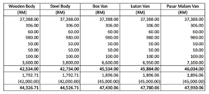 PRICE LIST FOR WEST MALAYSIA 2015