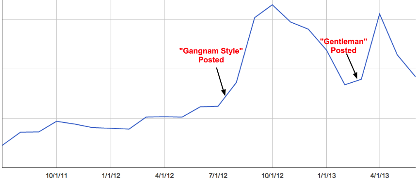 Gangnam+Chart+%281%29.png