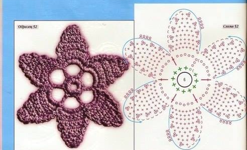 Patrón de Flor tejida a Crochet