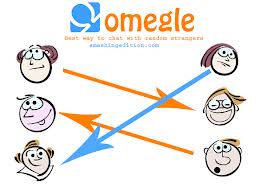 random video chat on omegle omegle is one of the most famous free