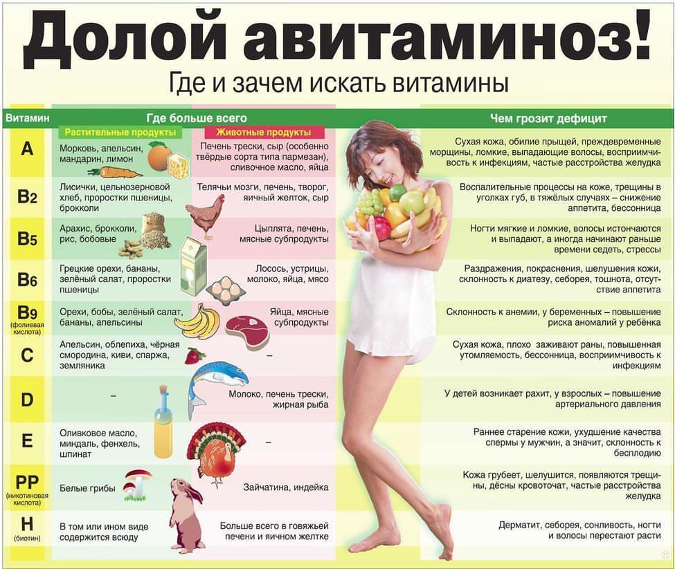 Почему не хватает в организме витамина д Почему не хватает в организме витамина д