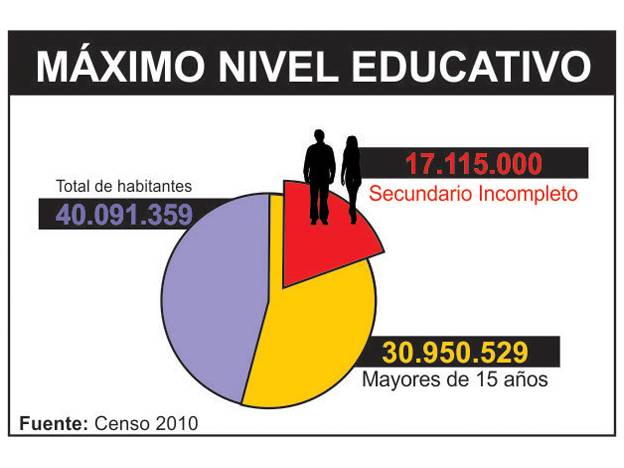 ESTADISTICAS FRACASO ESCOLAR estadisticas fracaso escolar: