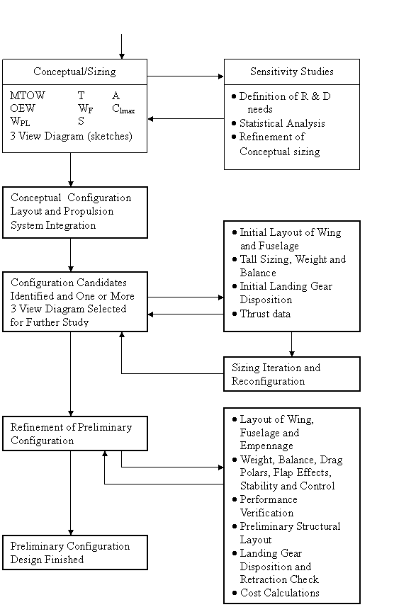 Preliminary Layout Meaning | design engineering faq what is a preliminary design stage Preliminary Layout Meaning | design engineering faq what is a preliminary design stage