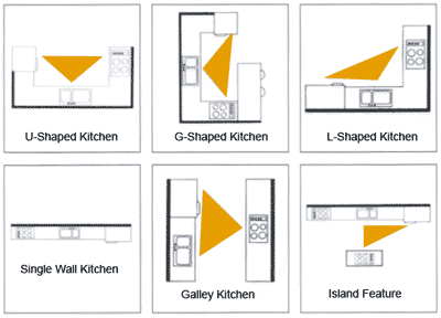 Kitchen Design Work Triangle | 111 kitchen work triangle for residential Kitchen Design Work Triangle | 111 kitchen work triangle for residential