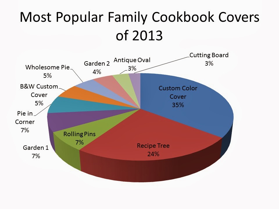 cookbook template free