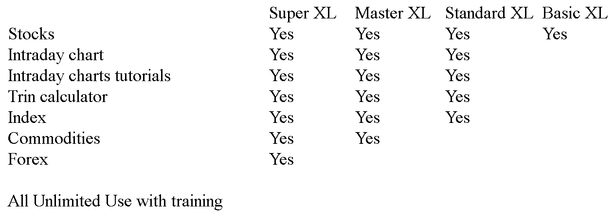 Fail safe trading system