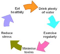 Tips+untuk+hidup+sehat+dan+bahagia-.jpg