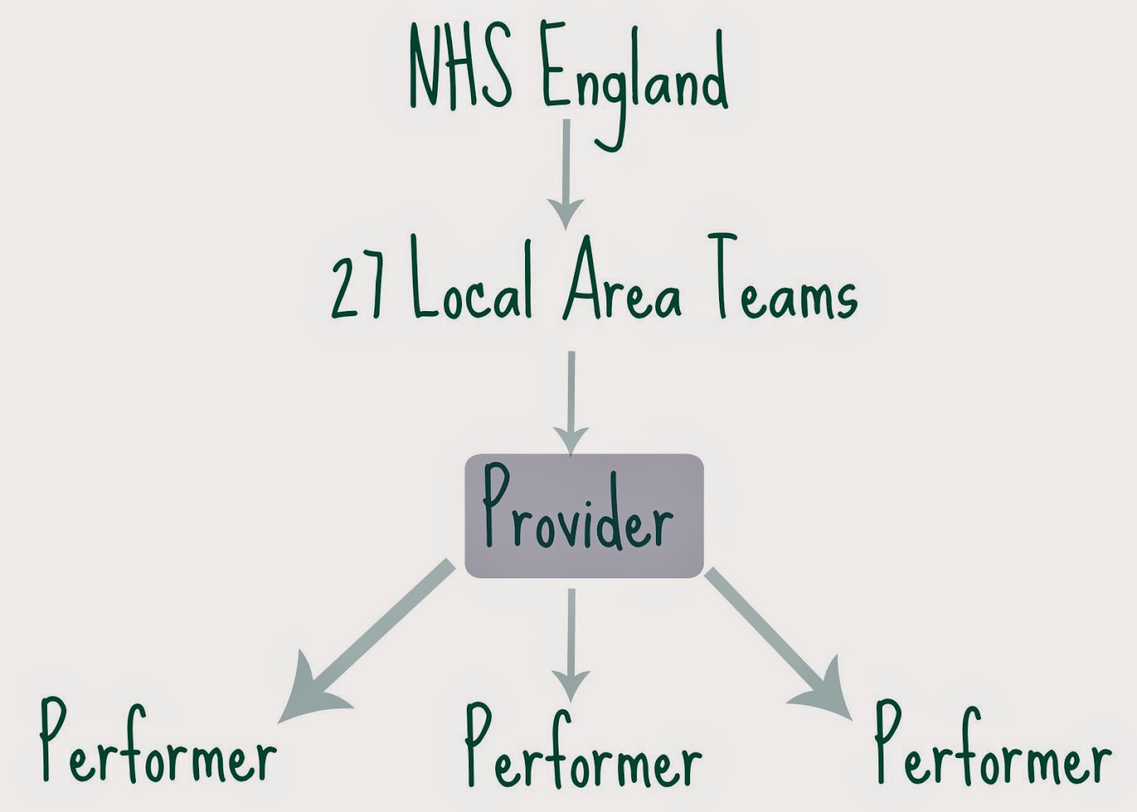 Blurred Lines NHS Rules and Regulations in Dentistry TOOTH GERM