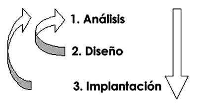 TECNICAS DE PROCESAMIENTO tecnicas de procesamiento: