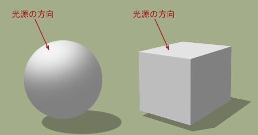 電子の絵の具 澤之爺のイラスト系ブログ 光があたる面が明るい というのは本当