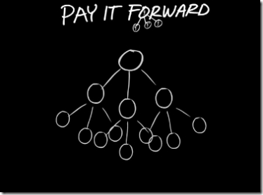 PAY IT FORWARD, EASTER,