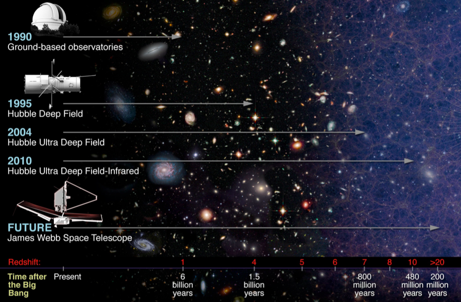 El futuro telescopio espacial James Webb. IM+2013-01-11+a+las+20.31.53