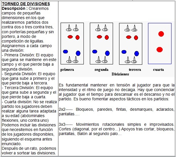 definicion de futbol sala rafaromerofutsal ejemplo de entrenamiento progresivo de definicion de futbol sala rafaromerofutsal ejemplo de entrenamiento progresivo de
