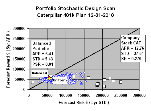 401k stock investment options