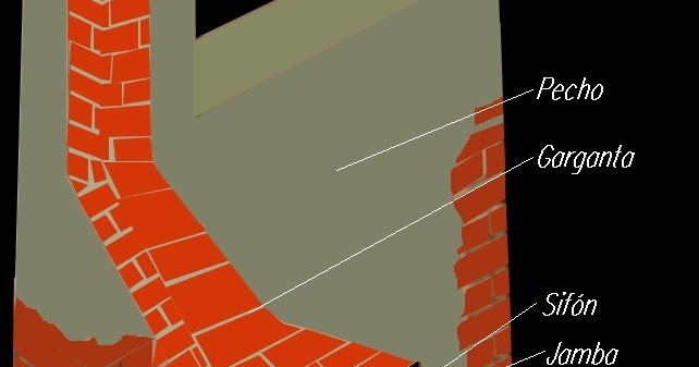 Partes de una chimenea | Quiero reformar mi casa