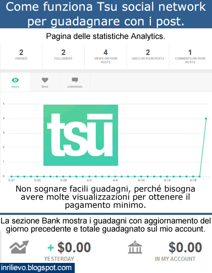tsu come funziona
