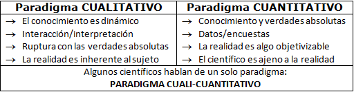 Semillero de Investigación DIVERSER La Noción de Paradigma