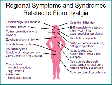 Image result for fibromyalgia