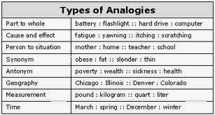 word exams