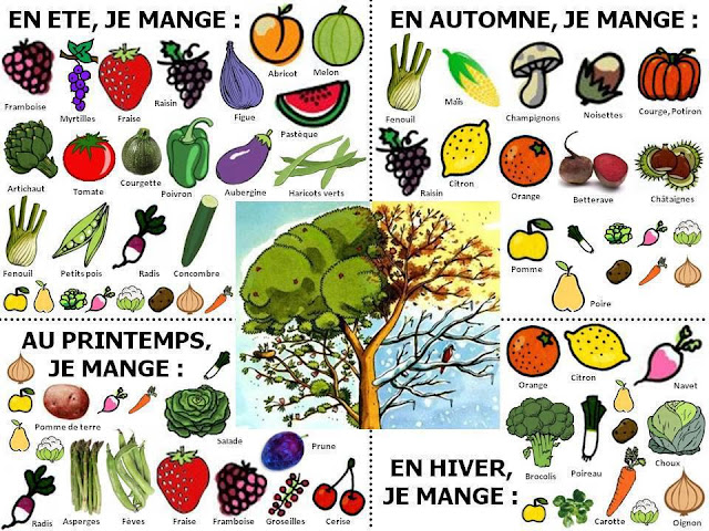 saisonnalité des fruits et légumes