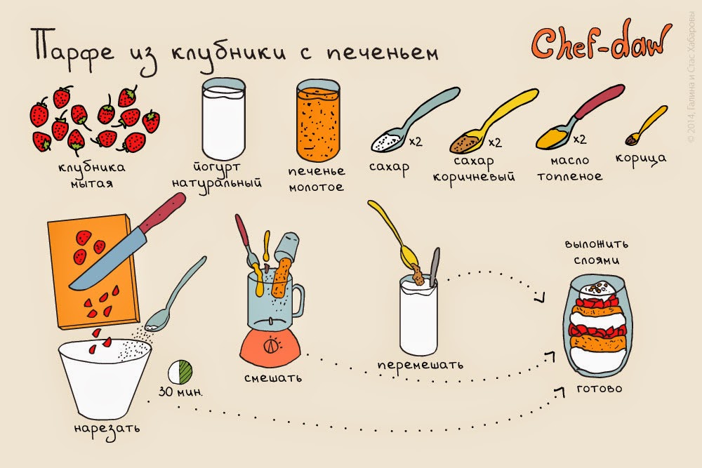 простые и быстрые рецепты десертов