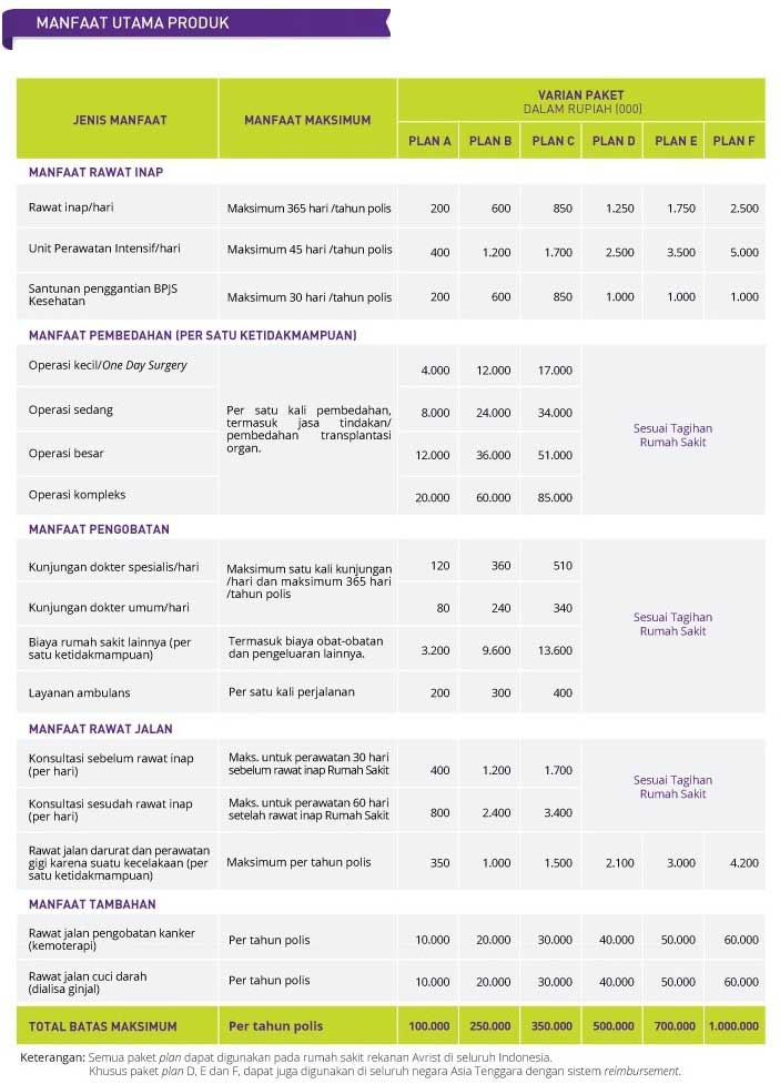 Asuransi Kesehatan Murni Asuransi Kesehatan Murni