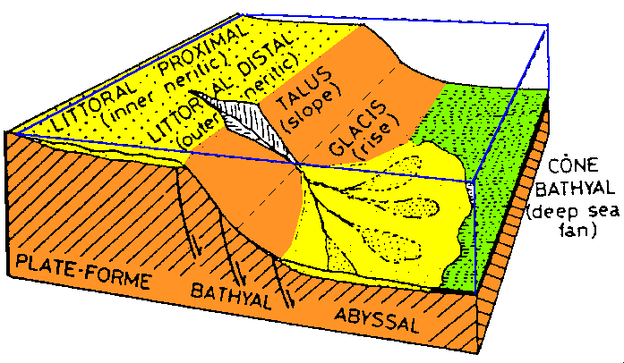 glacis définition C'est quoi