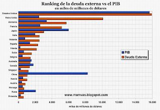 Colombia  - Página 14 Deuda+Externa+vs+PIB+top+20