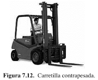 Software de Almacen: Metodos y Tecnicas de almacenamiento