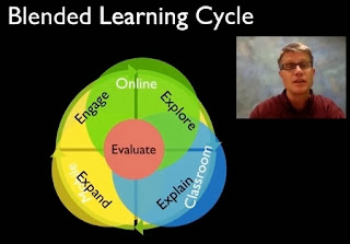 Blended Learning Cycle