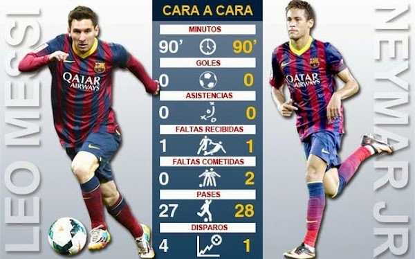 InfoDeportiva - Informacion al instante. REPETICION, ATLETICO MADRID VS FC BARCELONA, DIFERIDO, ONLINE, REPLAY, VIDEOS InfoDeportiva - REPETICION, ATLETICO MADRID VS FC BARCELONA, DIFERIDO, ONLINE, REPLAY, VIDEOS