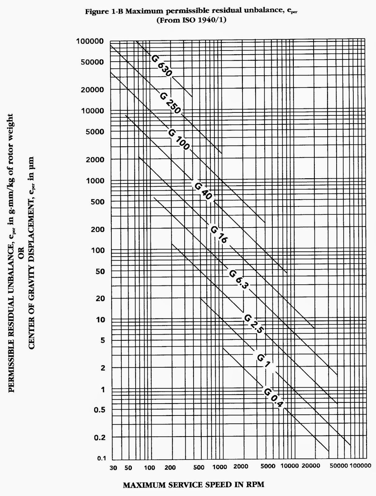 Engineering Photos,Videos and Articels (Engineering Search Engine