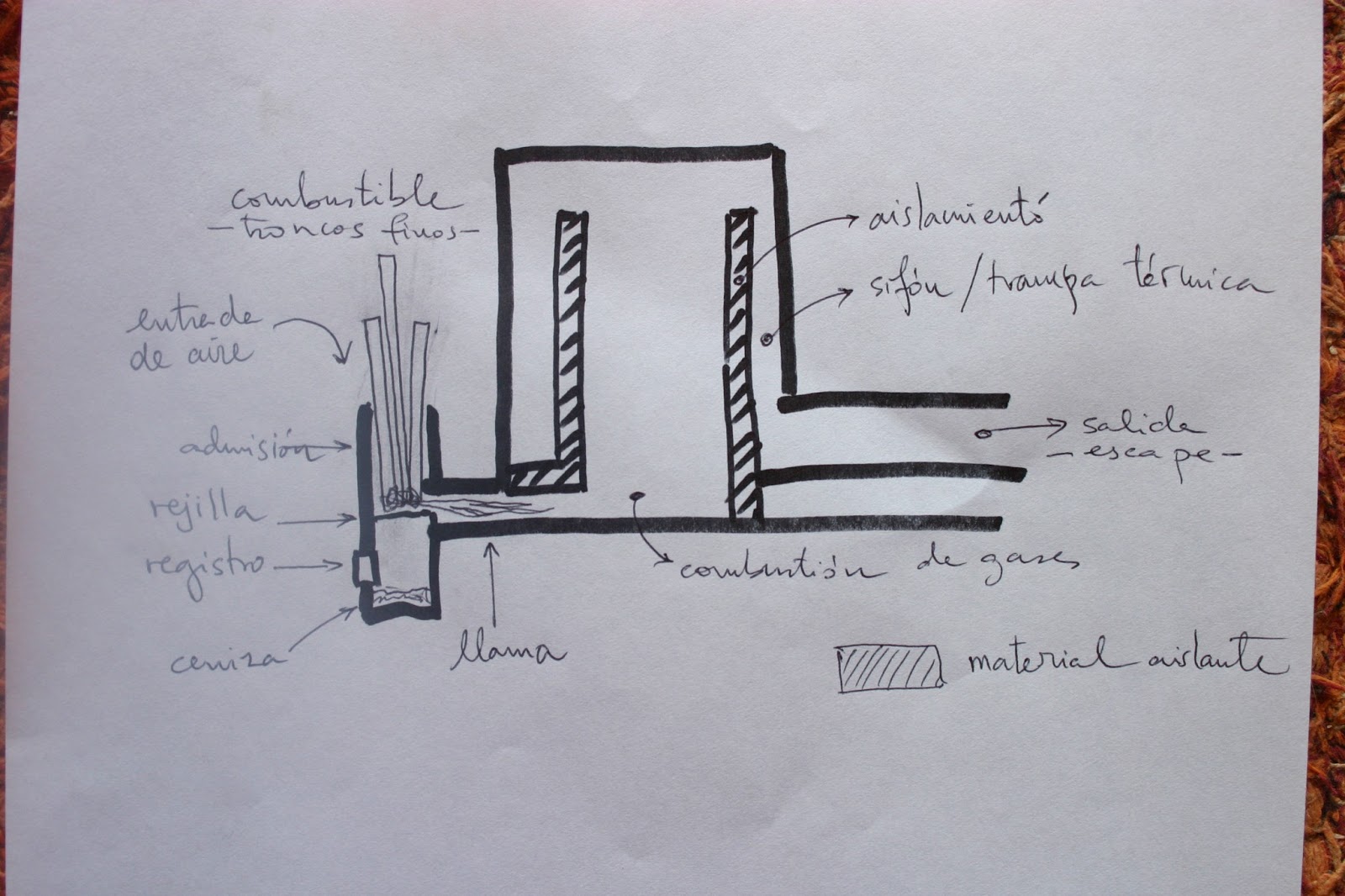 Building Can Santosha: Estufas de alta eficiencia energética. Conceptos