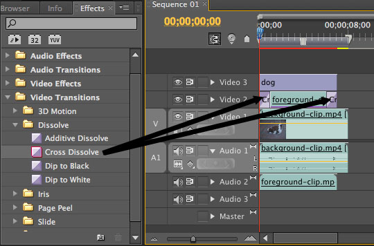 How To Add Transition Effects In Adobe Premiere