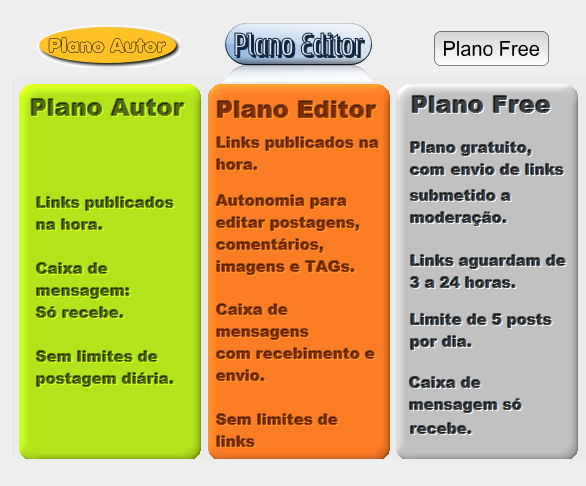 Todos os usuários cadastrados podem enviar links gratuitamente. Usuários com Plano Editor aprovam seus próprios links. Usuários sem o plano aguardam moderação. Agregador de links