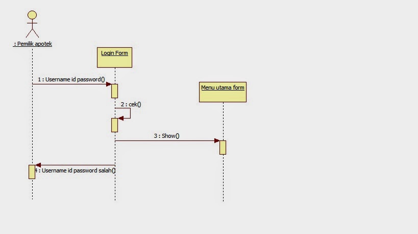 Tutorial Kampus Com Kumpulan Tutorial
